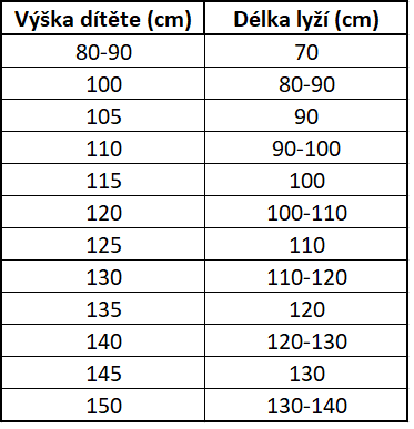 Délka dětských lyží